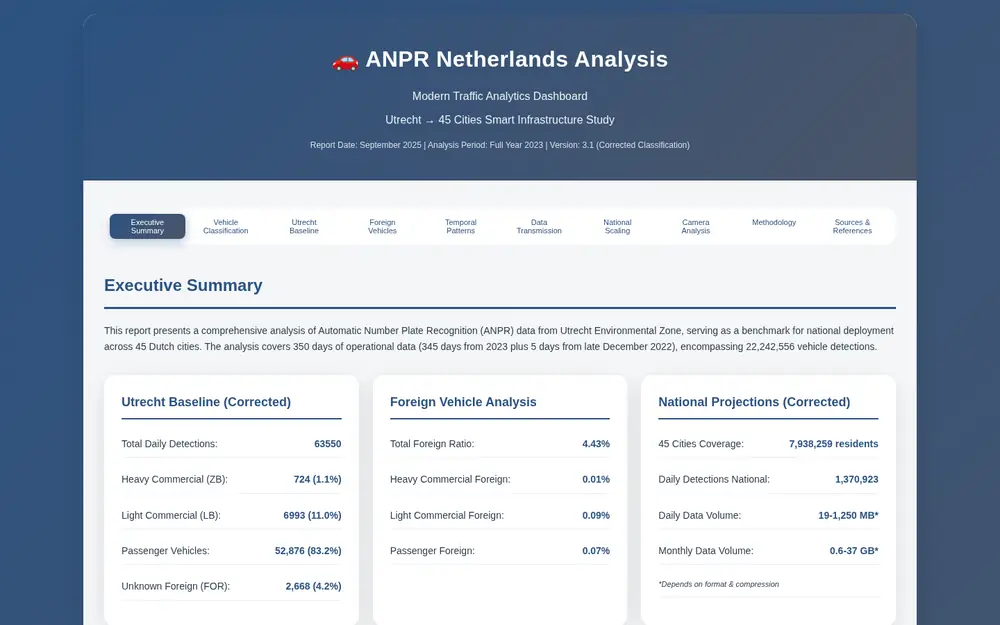 Schermafbeelding van ANPR Netherlands Analysis Dashboard